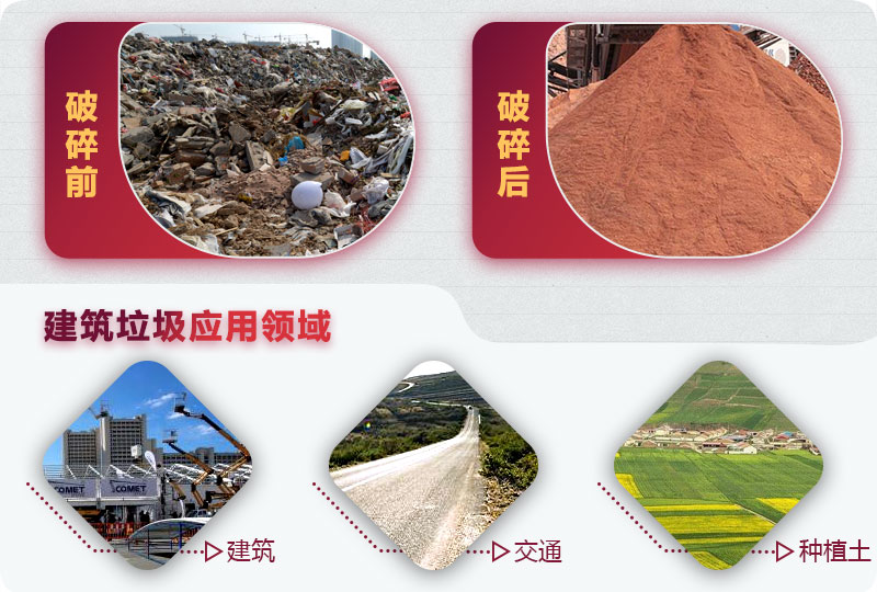 建筑垃圾破碎前后，變廢為寶